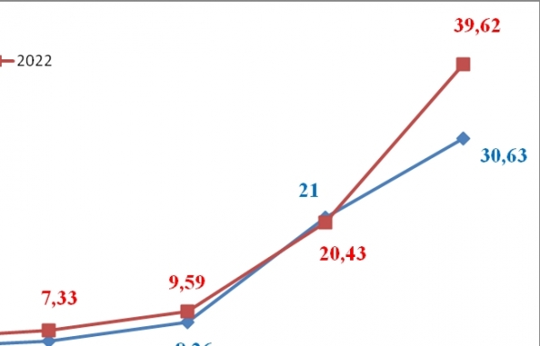 Chi gần 40 tỷ USD nhập khẩu máy vi tính, sản phẩm điện tử và linh kiện Chi gần 40 tỷ USD nhập khẩu máy vi tính, sản phẩm điện tử và linh kiện