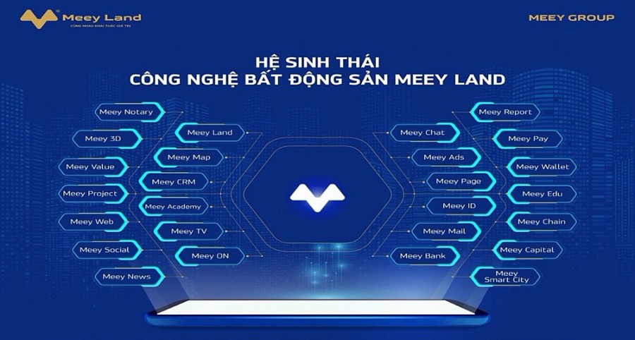 Công ty CP Tập đoàn Meey Land tổ chức Đại hội Cổ đông thường niên năm 2022 Công ty CP Tập đoàn Meey Land tổ chức Đại hội Cổ đông thường niên năm 2022