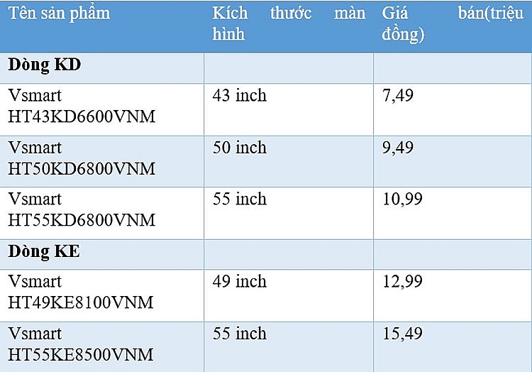 Đối mặt tình thế chưa từng có, giá trái cây đồng loạt lao dốc Đối mặt tình thế chưa từng có, giá trái cây đồng loạt lao dốc