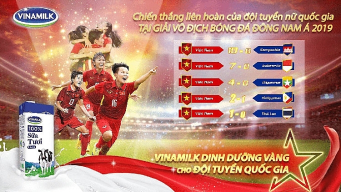 Bật mí dinh dưỡng vàng cùng đội tuyển bóng đá nữ quốc gia giành cúp vô địch Đông Nam Á 2019 bat mi dinh duong vang cung doi tuyen bong da nu quoc gia gianh cup vo dich dong nam a 2019