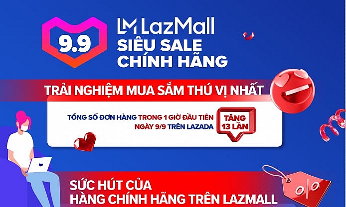 Lễ hội mua sắm 9.9 Siêu Sale chính hãng trên Lazada lập kỷ lục mới