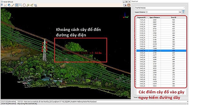 PTC1- Thử nghiệm công nghệ Lidar trong quản lý vận hành đường dây truyền tải điện