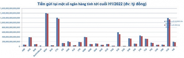 Ngân hàng Nhà nước Việt Nam khuyến cáo không rút tiền trước hạn ở SCB Ngân hàng Nhà nước Việt Nam khuyến cáo không rút tiền trước hạn ở SCB
