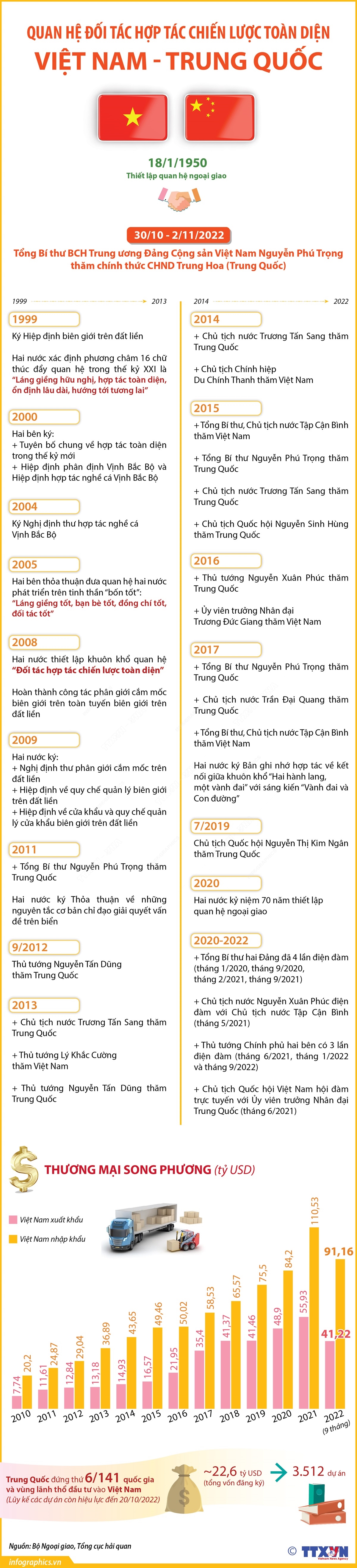 Tổng Bí thư Nguyễn Phú Trọng đến Bắc Kinh, bắt đầu chuyến thăm chính thức nước Cộng hòa Nhân dân Trung Hoa - Ảnh 2. Tổng Bí thư Nguyễn Phú Trọng đến Bắc Kinh, bắt đầu chuyến thăm chính thức nước Cộng hòa Nhân dân Trung Hoa - Ảnh 2.