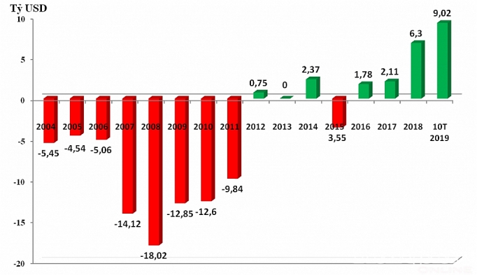 xuat sieu lon nhat trong lich su nhin tu so lieu hai quan