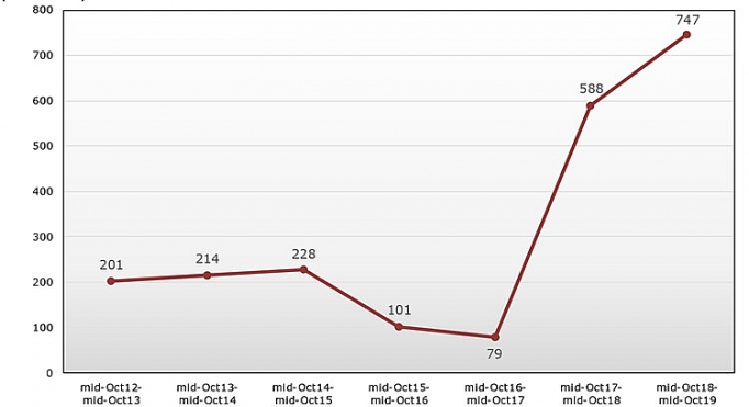 Các biện pháp bảo hộ thương mại trên thế giới gia tăng ở mức kỷ lục cac bien phap bao ho thuong mai tren the gioi gia tang o muc ky luc