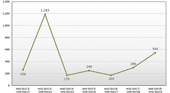 Các biện pháp bảo hộ thương mại trên thế giới gia tăng ở mức kỷ lục cac bien phap bao ho thuong mai tren the gioi gia tang o muc ky luc