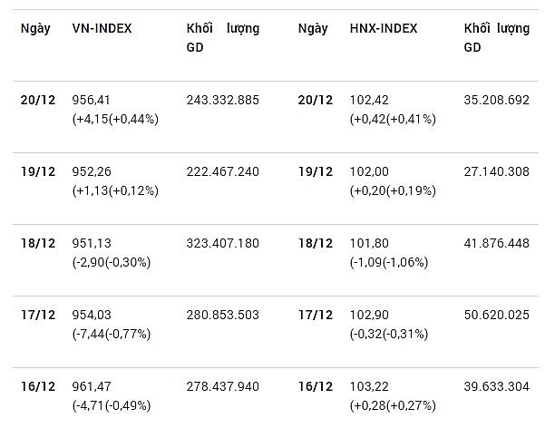 nhin lai cac du bao chung khoan tuan qua