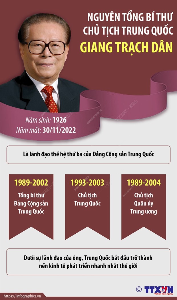 Lãnh đạo Việt Nam chia buồn về việc ông Giang Trạch Dân qua đời hình ảnh 2 Lanh dao Viet Nam chia buon ve viec ong Giang Trach Dan qua doi hinh anh 2