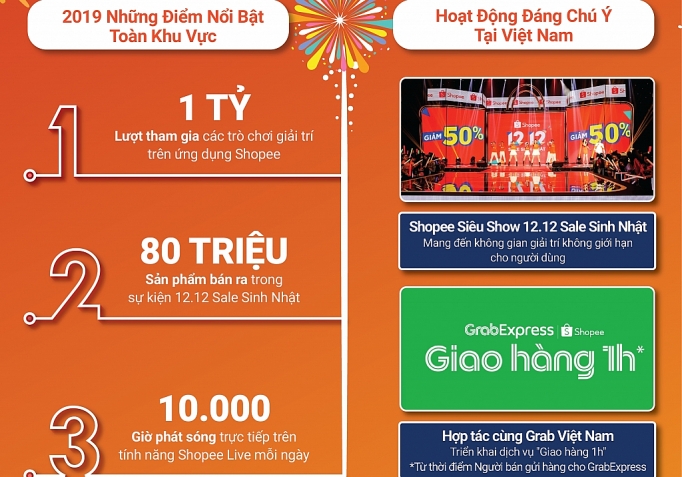 ca nhan hoa tuong tac va xa hoi la xu huong mua sam truc tuyen trong 2020