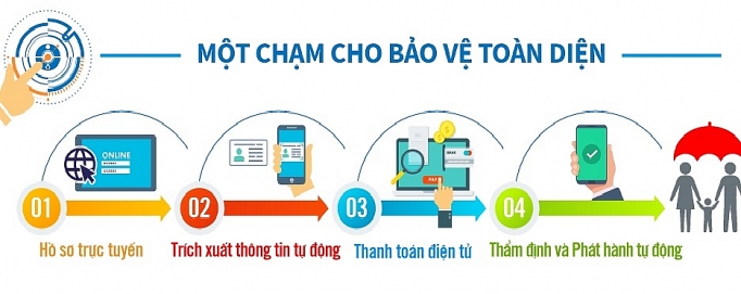 prudential trien khai dich vu xu ly va phat hanh hop dong tu dong xuyen suot 115903