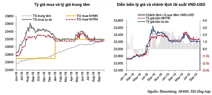 VND - Đồng tiền hiếm hoi giữ giá ổn định từ đầu năm đến nay vnd dong tien hiem hoi giu gia on dinh tu dau nam den nay