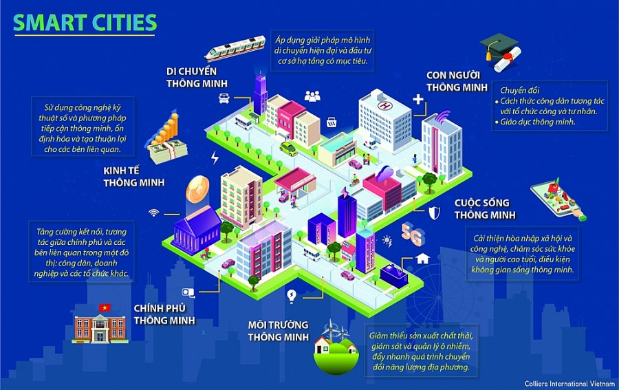 2613-smart-cities-1