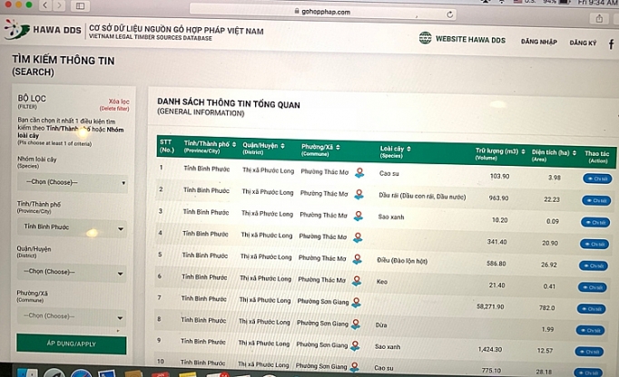 hawa dds tao thuan loi vuot troi cho cac doanh nghiep go viet
