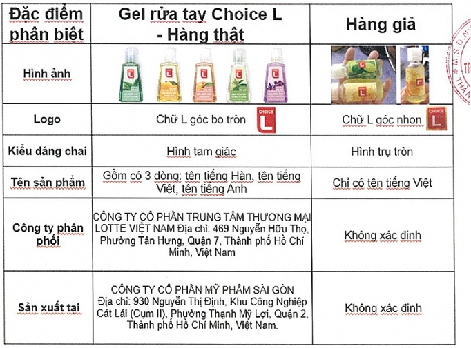 Lotte hướng dẫn phân biệt sản phẩm nước rửa tay CHOICE L thật và giả lotte huong dan phan biet san pham nuoc rua tay choice l that va gia
