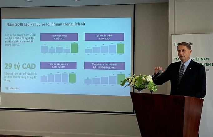Manulife Việt Nam quyết dẫn đầu số hóa, đặt khách hàng làm trọng tâm manulife viet nam quyet dan dau so hoa dat khach hang lam trong tam