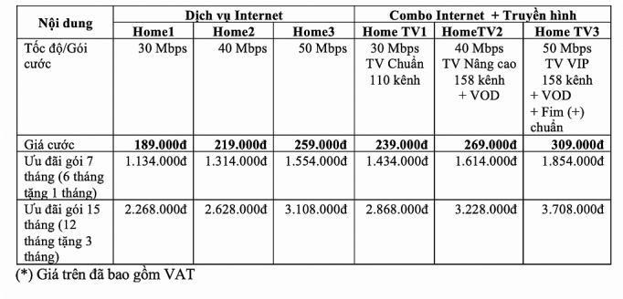 vnpt tang gap doi toc do truy cap internet gia khong doi