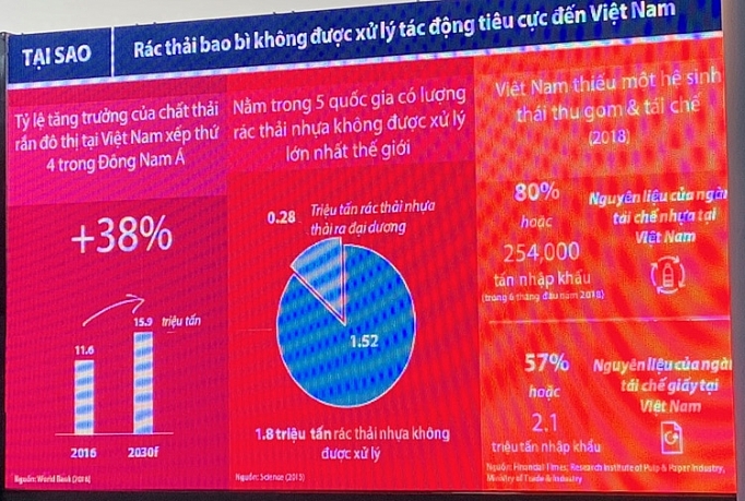 Giảm thiểu rác thải - Liên minh tái chế bao bì Việt Nam được thành lập giam thieu rac thai lien minh tai che bao bi viet nam duoc thanh lap