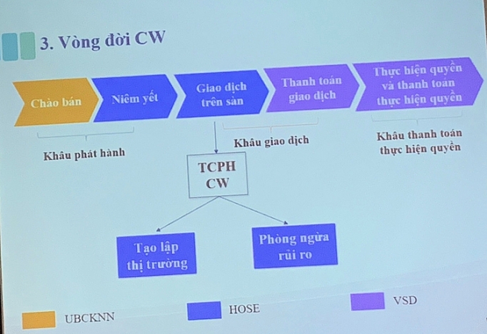 thi truong chung khoan da san sang cho giao dich chung quyen co dam bao