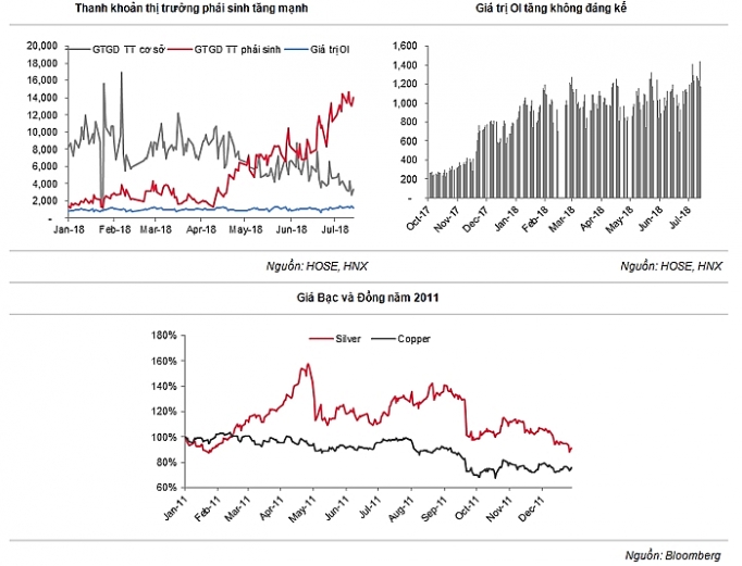 chung khoan phai sinh tiep tuc len ngoi