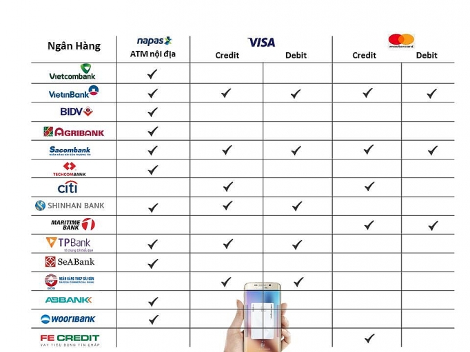 nguoi dung se duoc su dung dich vu chuyen khoan mien phi qua samsung pay