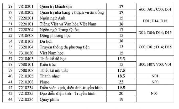 truong dai hoc nguyen tat thanh cong bo diem trung tuyen ky thi thpt quoc gia nam 2019 dot 1