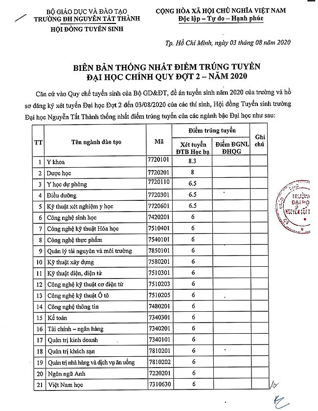 undefined 3425 ket qua trung tuyen dot 2 anh goc 1