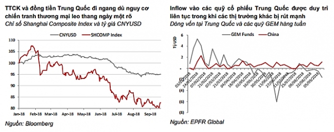 dien bien cua dong von toan cau va tac dong den thi truong chung khoan
