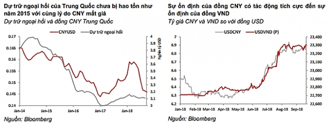 dien bien cua dong von toan cau va tac dong den thi truong chung khoan