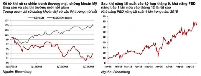 dien bien cua dong von toan cau va tac dong den thi truong chung khoan