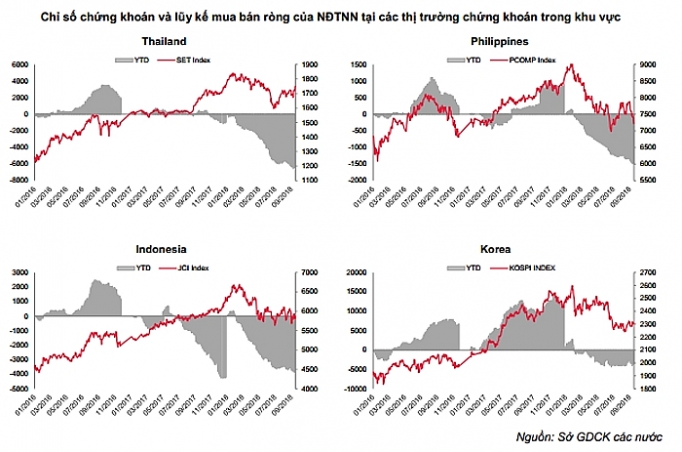 dien bien cua dong von toan cau va tac dong den thi truong chung khoan