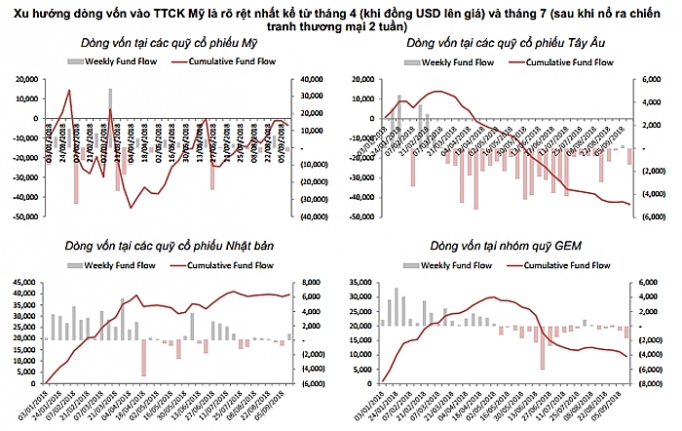 dien bien cua dong von toan cau va tac dong den thi truong chung khoan