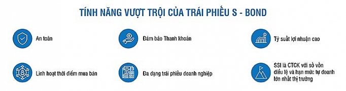 ssi ra mat san pham dau tu trai phieu s bond
