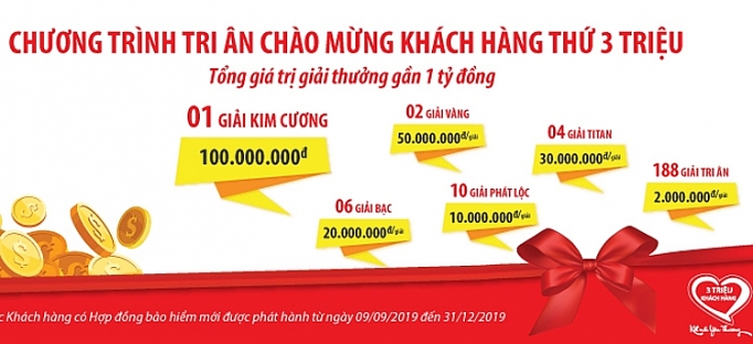 Dai-ichi Life công bố khách hàng may mắn thứ 2.930.000, 2.940.000 và 2.950.000 dai ichi life cong bo khach hang may man thu 2930000 2940000 va 2950000