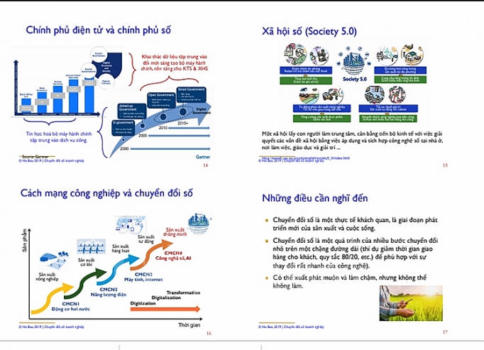 nang cao nhan thuc dn trong van de chuan hoa chuyen doi so
