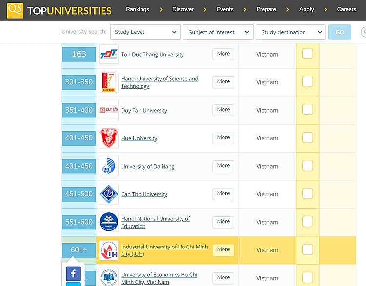 Xếp hạng đại học QS châu Á 2021 - vinh danh Đại học Công Nghiệp TP. Hồ Chí Minh