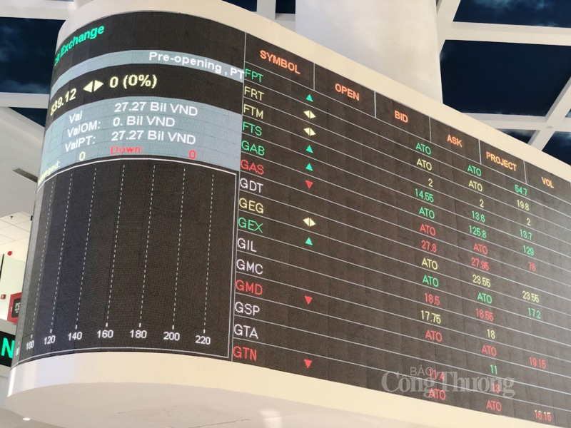 Giảm lãi suất cho vay giao dịch ký quỹ để giữ chân nhà đầu tư dài hạn giam lai suat cho vay giao dich ky quy de giu chan nha dau tu dai han