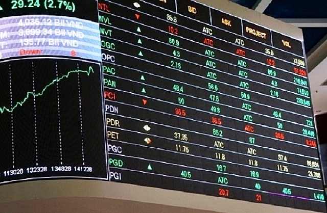 dong luc tu nhom ngan hang