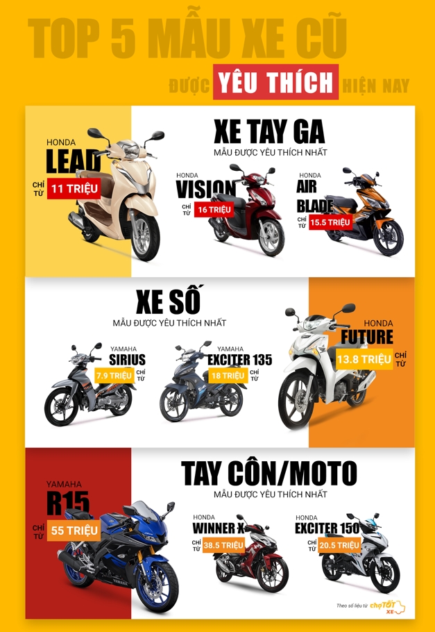 thi truong xe may cu khach xem roi di