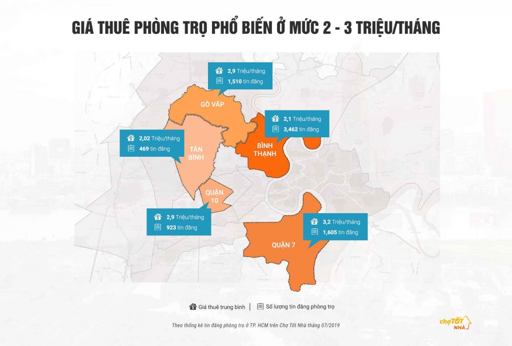 thue phong tro vua y voi gia hop ly o dau cho tan sinh vien tp ho chi minh