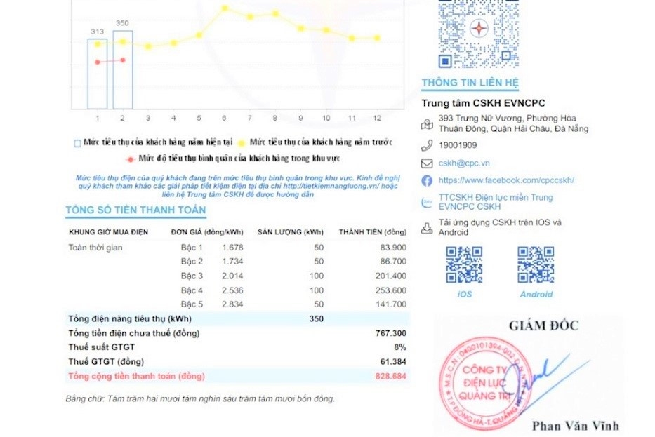 Quảng Trị: Giảm hơn 2 tỷ đồng tiền điện cho khách hàng khi áp dụng thuế suất 8%