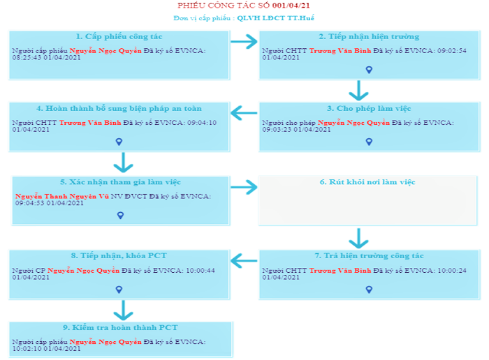 Ngành điện Thừa Thiên Huế: 5 giải pháp trong lộ trình chuyển đổi số Ngành điện Thừa Thiên Huế: 5 giải pháp trong lộ trình chuyển đổi số
