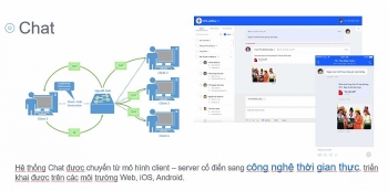EVNCPC: Hiệu quả từ “Văn phòng số”