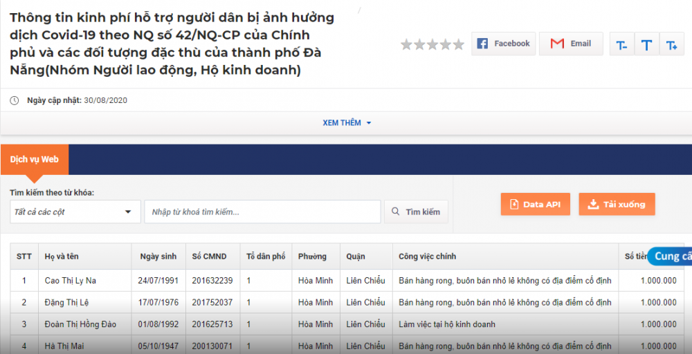 Đà Nẵng: Tra cứu online kết quả hỗ trợ người dân bị ảnh hưởng do dịch Covid – 19 Đà Nẵng: Tra cứu online kết quả hỗ trợ người dân bị ảnh hưởng do dịch Covid – 19