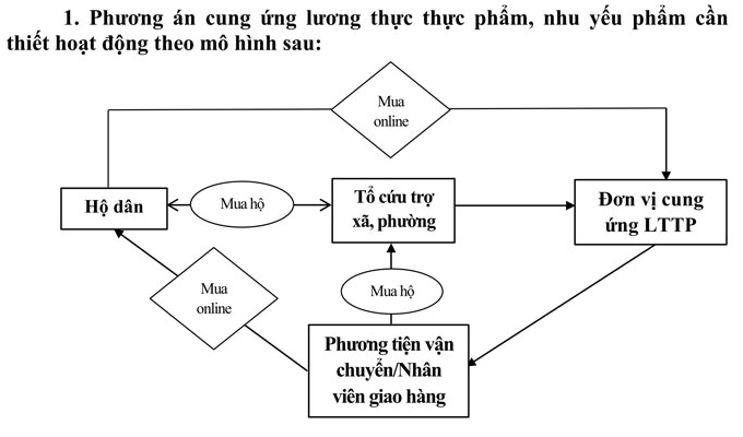 Nha Trang: Trong thời gian cách ly xã hội, người dân sẽ mua hàng online hoặc được Tổ cứu trợ mua hộ Nha Trang: Trong thời gian cách ly xã hội, người dân sẽ mua hàng online hoặc được Tổ cứu trợ mua hộ