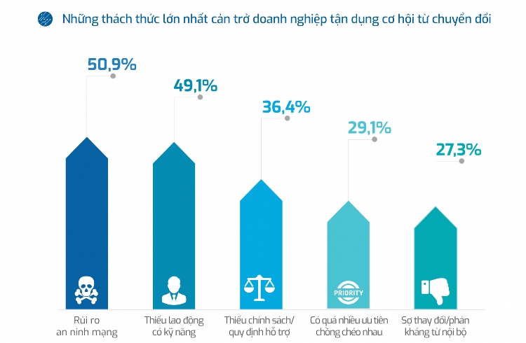 tam xu the toan cau va bay van de doanh nghiep can thuc hien de chuyen doi so thanh cong
