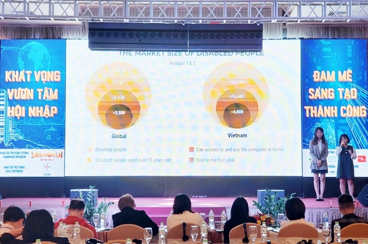 Thiết bị liên lạc thông minh hỗ trợ người khuyết tật giành giải nhất SURF 2019 thiet bi lien lac thong minh ho tro nguoi khuyet tat gianh giai nhat surf 2019