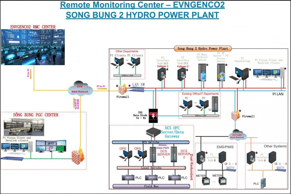 Bước đầu thực hiện công tác chuyển đổi số tại Công ty Thủy điện Sông Bung