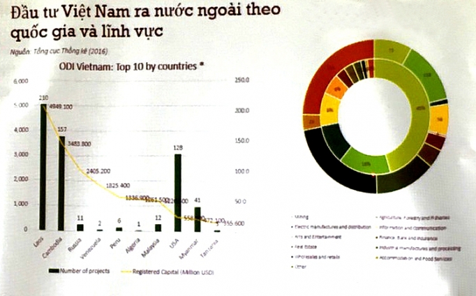 chu trong ho tro doanh nghiep dau tu ra nuoc ngoai