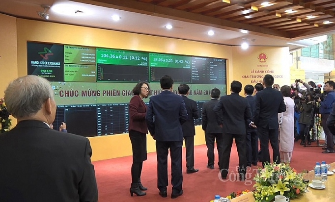 chung khoan khong chu quan voi tac dong cua dich covid 19